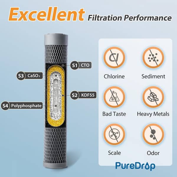 10K Gal. Capacity FUC15S Replacement Filter Cartridge for UC15S Water Filter Under Sink, Replacement Filter