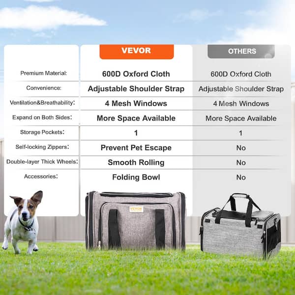 Henkelion Pet Carrier for Pets up to 15 Lbs, TSA Airline Approved - Gr –  Pet Friendly Rugs