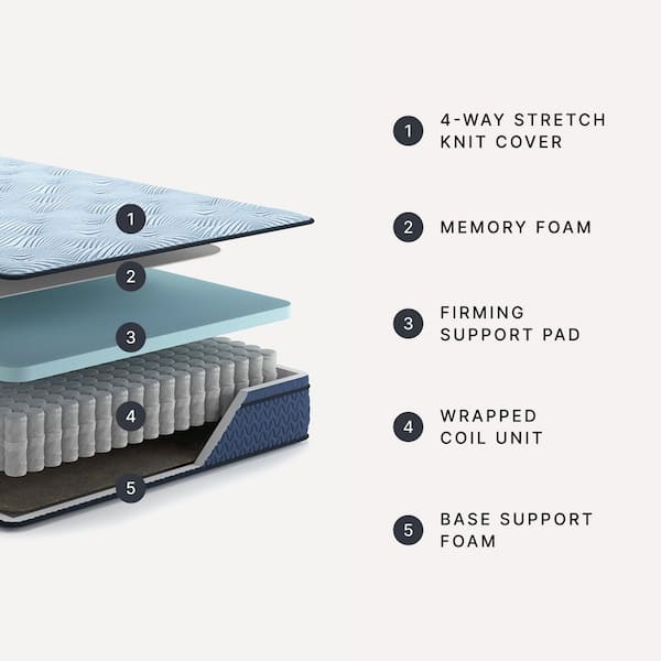 Peak 2.0 12 Hybrid Twin Medium Hybrid 12 in. Bed-in-a-Box Mattress