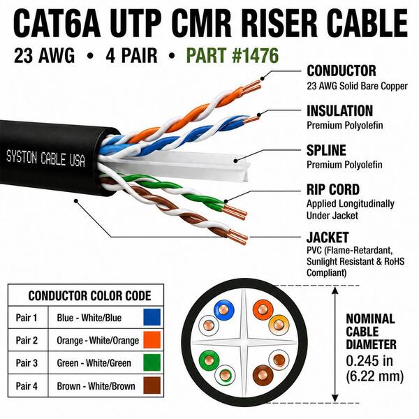 250 ft. Cat6A UTP CMR Riser Bulk Ethernet Cable, Black, 23 AWG Solid Bare Copper, 10-Gig PoE 750 MHz Sunlight Resistant