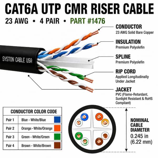 50 ft. Cat6A UTP CMR Riser Bulk Ethernet Cable, Black, 23 AWG Solid Bare Copper, 10-Gig PoE 750 MHz Sunlight Resistant
