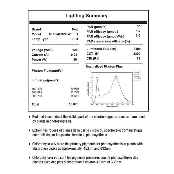 glp24fs 30w led