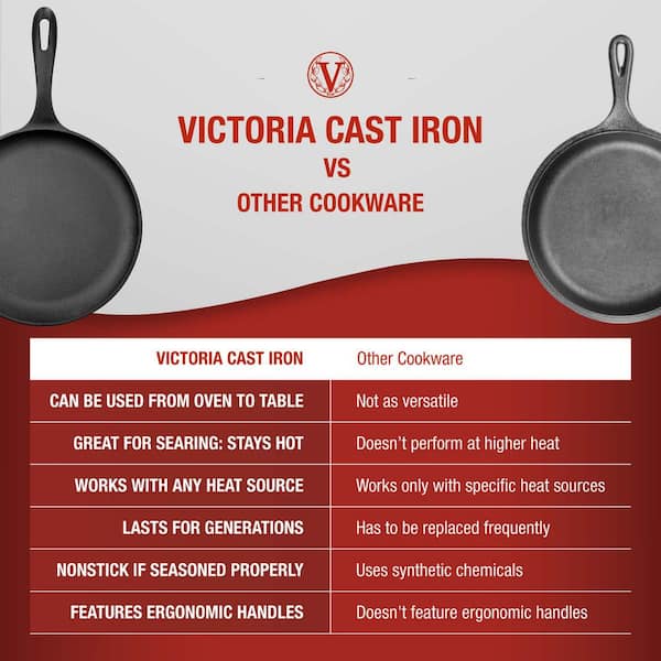 Victoria Cast Iron 10.5 in Comal Griddle and Crepe Pan, Seasoned 