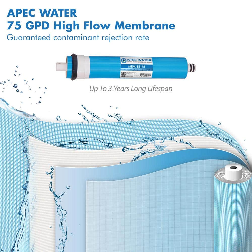 APEC 75 GPD Complete Replacement Filter Set for Essence Series RO Systems