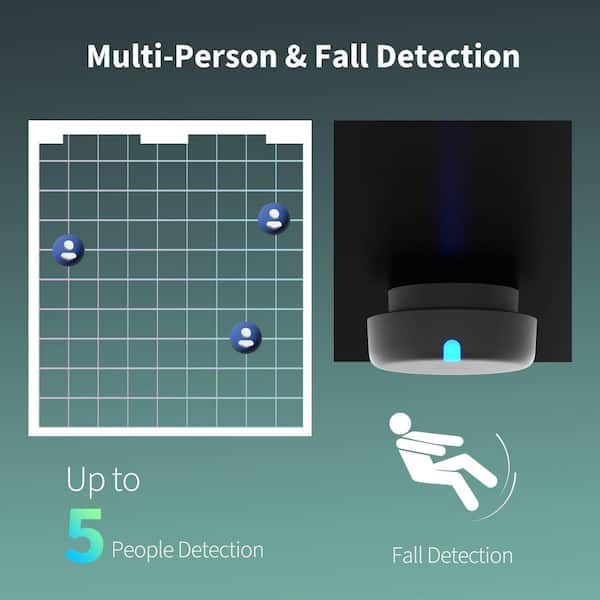 Aqara Presence Sensor FP2 - Millimeter Wave Radar Sensor, Zone Positioning,  Multi-Person and Fall Detection PS-S02D - The Home Depot