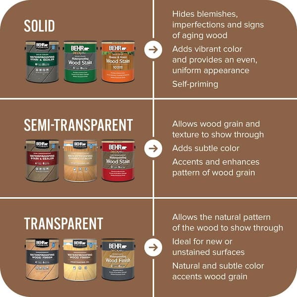 BEHR PREMIUM 1 gal. #S240-7 Leather Work Solid Color Waterproofing