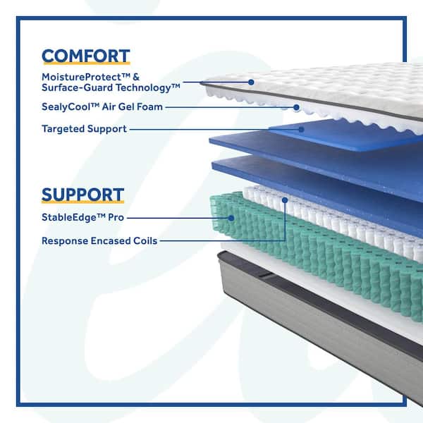 Posturepedic Netherton 13 in. Firm Innersping Faux Euro Top King Mattress