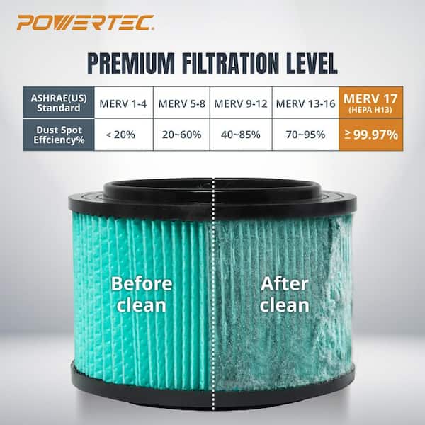 4 Gal. Filter Bag 2-Pack for Craftsman 43270 w/16950/17810 HEPA Cartridge Filter 2-Pack for Most 3-4 Gal. Wet/Dry Vacuum
