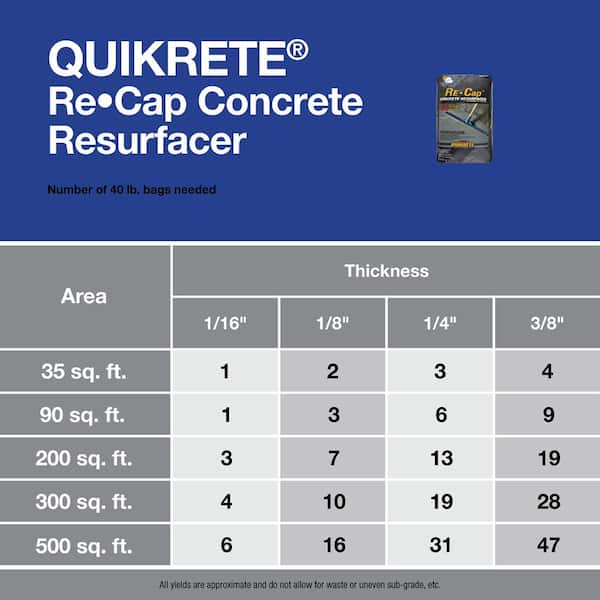 40 lbs. Re-Cap Concrete Resurfacer