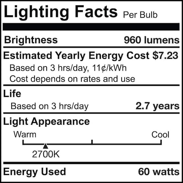 Bulb energy store contact number