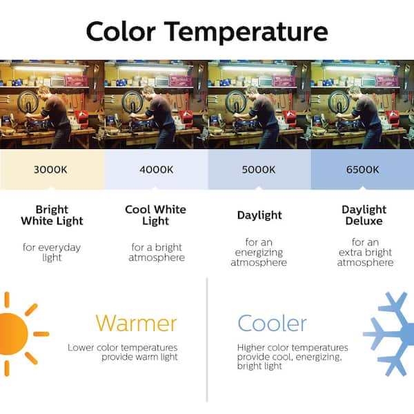 philips bulb color temperature