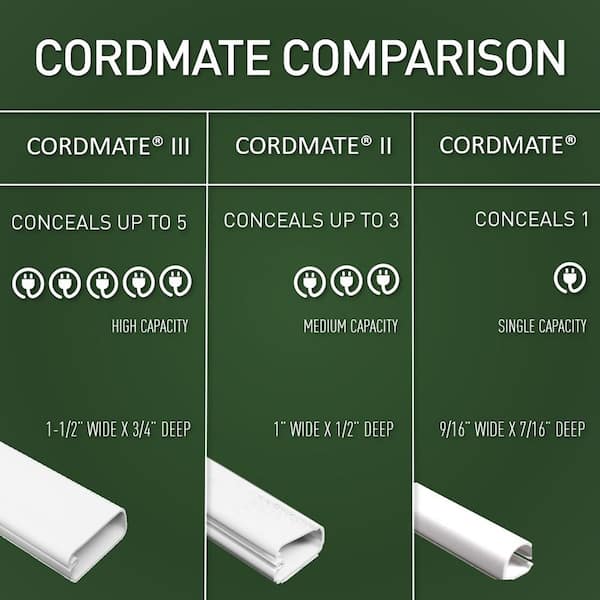 Legrand Wiremold CornerMate Cord Cover 5 ft. Channel, Cord Hider for Home  or Office, Holds 3 Cables, White C40 - The Home Depot