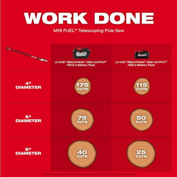 Milwaukee M18 FUEL 10 in. 18V Brushless Cordless Telescoping Pole Saw Kit w/8 in. Hatchet Pruning Saw, 12.0 Ah Battery, Charger