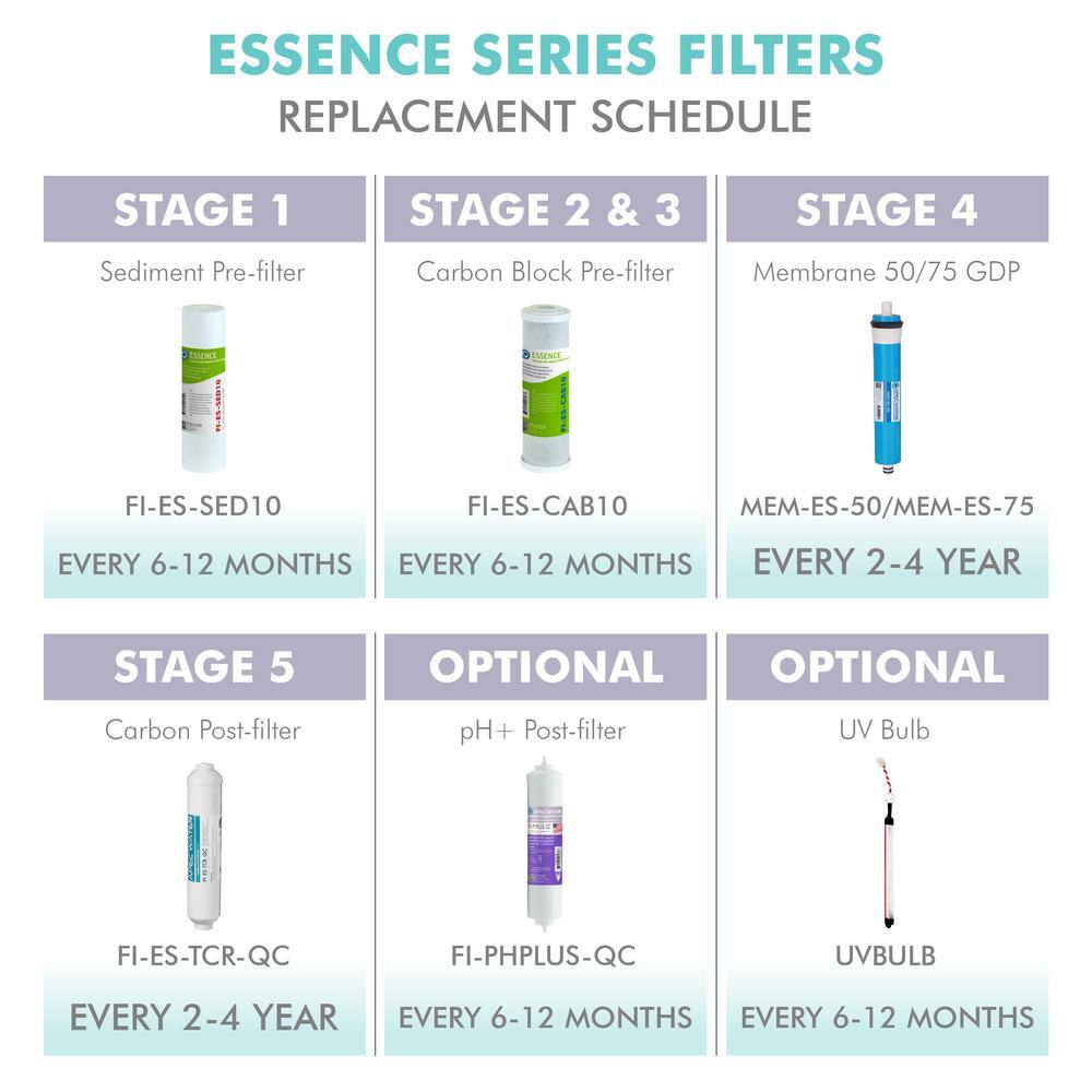 High Capacity 10-Inch Replacement Water Filter Set