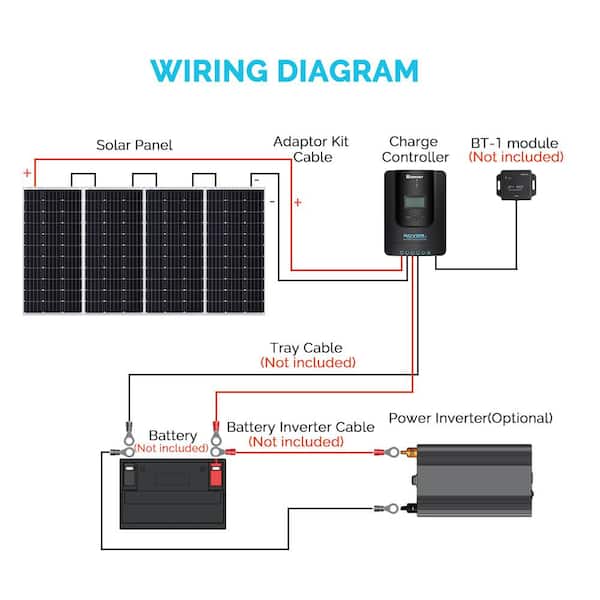 ECO-WORTHY 100 Watt 12 Volt Solar Panel Kit for RV Battery Boat Trailer  Cabin Garden Shed Home: 100W Solar Panel+30A PWM Charge Controller+ Tray  Cable