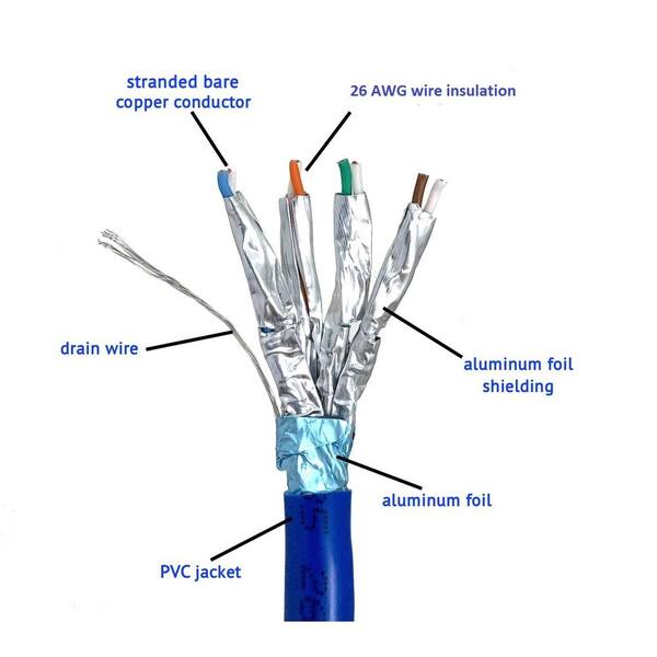 Micro Connectors Inc 250 Ft 26 Awg 8 Conductors Cat6a Stranded Shielded Twisted Pair Bulk Ethernet Cable In Blue Tr4 570ssbl 250 The Home Depot