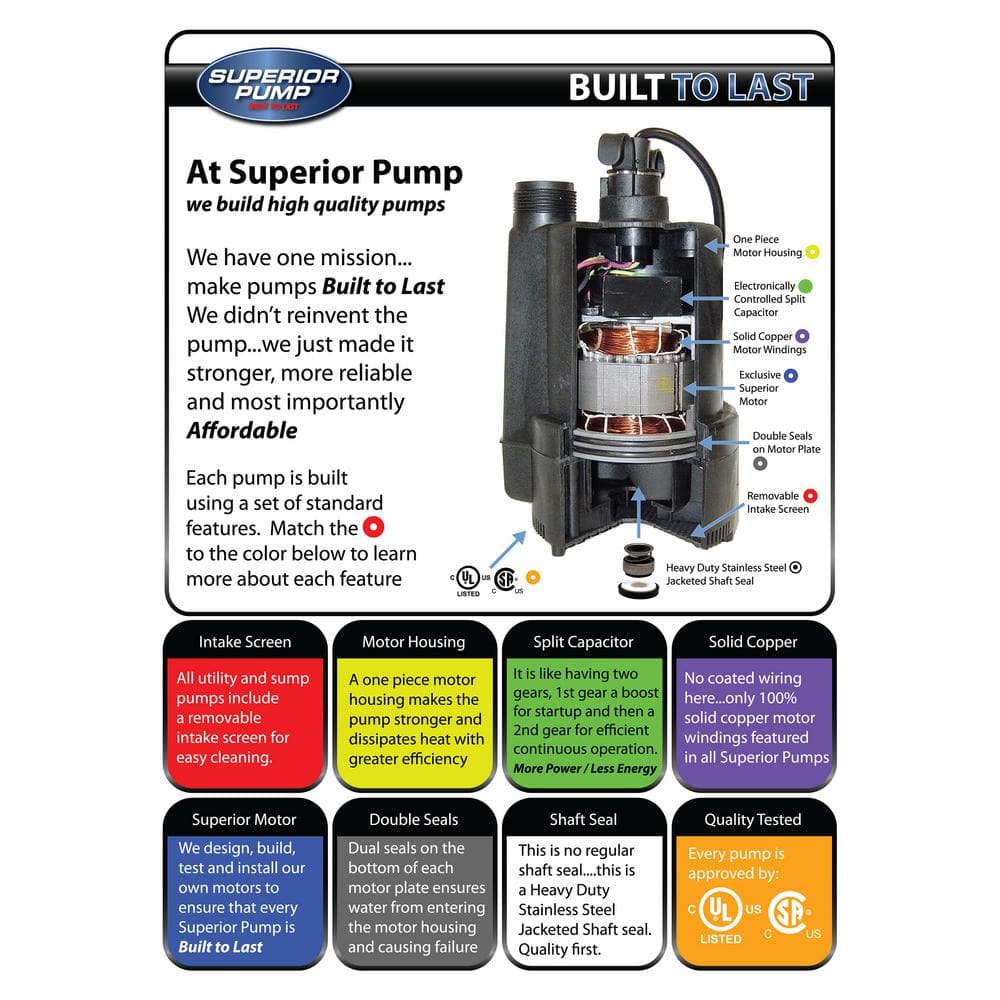 Superior 1/4 HP Black Thermoplastic Submersible Utility Pump