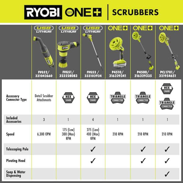 RYOBI ONE+ 18V Cordless Telescoping Power Scrubber (Tool Only