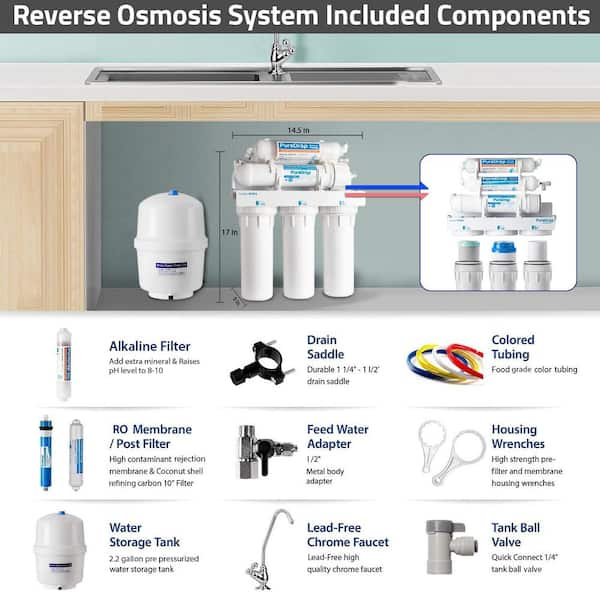 What is a Reverse Osmosis System and How Does It Work? – Fresh