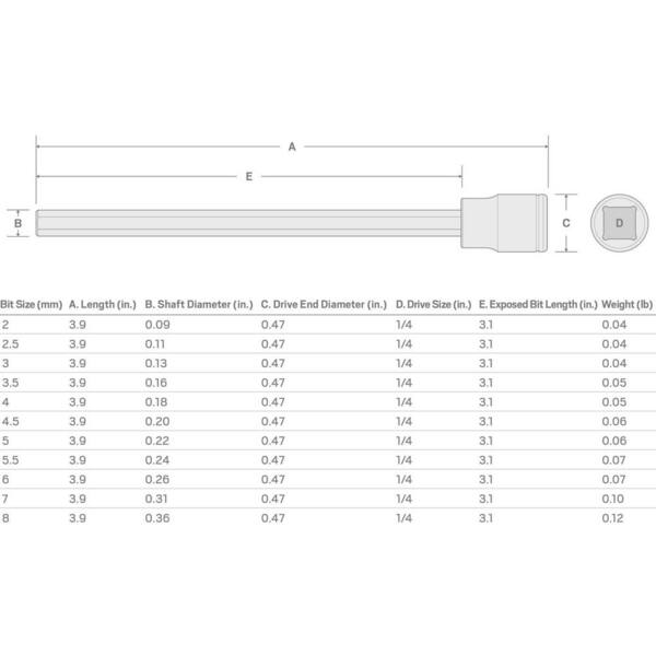 TEKTON 1/4 in. Drive x 6 mm Long Hex Bit Socket SHB03306 - The