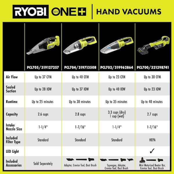 RYOBI ONE+ 18V Cordless Multi-Surface Handheld Vacuum (Tool Only