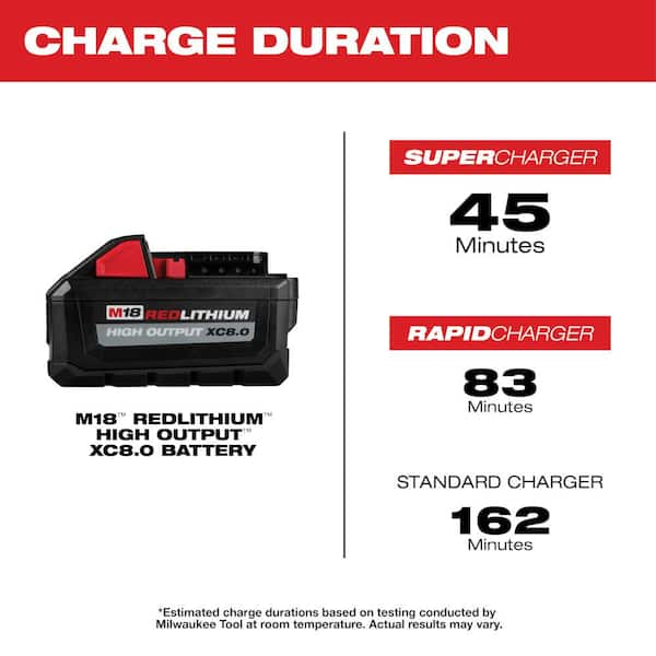 Milwaukee 9.0 high online output battery