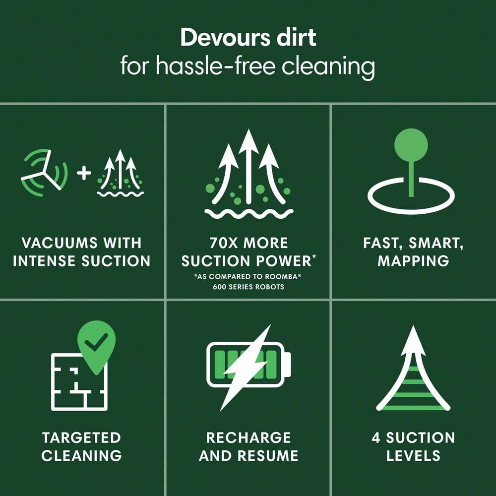 Roomba 105 Vac 13.2 in. Robotic Vacuum with Smart Navigation in Black