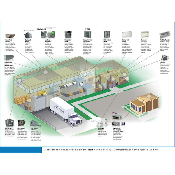 Hot Dawg 45000 Btu Garage Heater Manual | Dandk Organizer