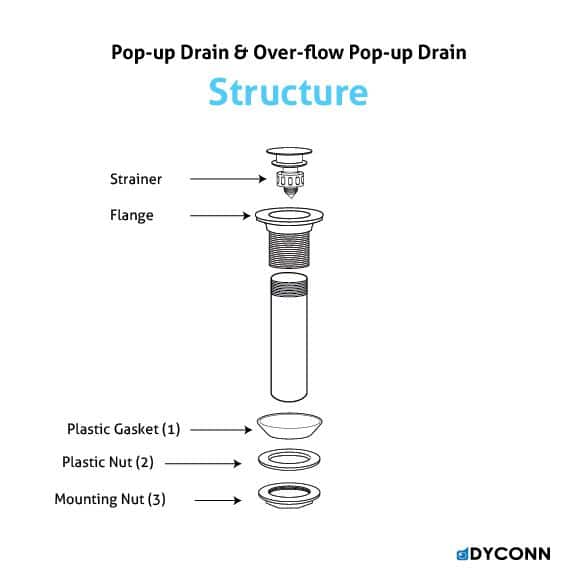 Oil Rubbed Bronze Pop-Up Drain with Overflow