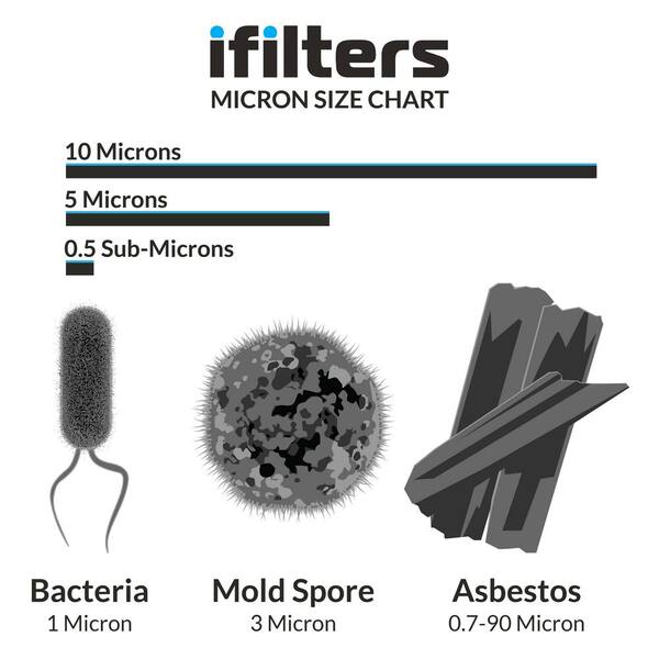 How To Test For Asbestos Carpet Glue - 5 Microns Inc