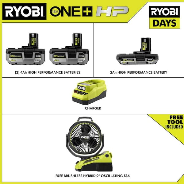 RYOBI ONE+ 18V HIGH PERFORMANCE Kit w/ (2) 4.0 Ah Batteries, 2.0