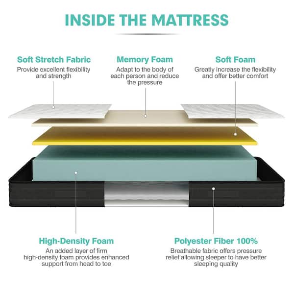 Costway 8 in. Soft Full Size Memory Foam Bed Mattress Medium Firm  Breathable Pressure Relieve HU10152-F - The Home Depot
