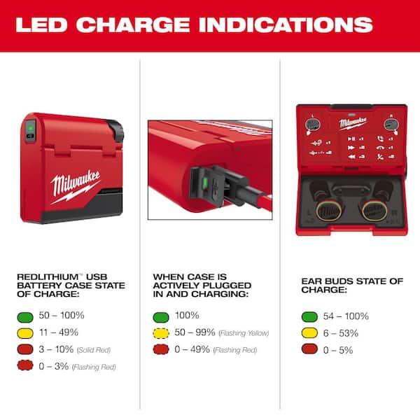 Milwaukee REDLITHIUM USB Bluetooth Jobsite Ear Buds 2191-21 - The