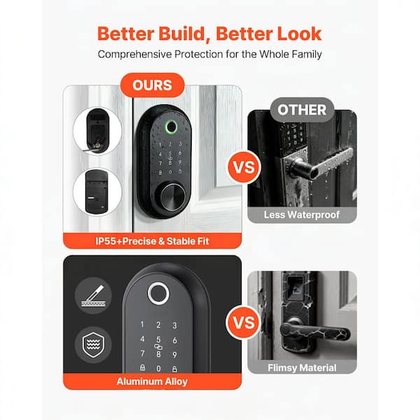 Fingerprint Door Lock Set, Matte Black, Electronic Biometric Deadbolt Keyless Entry Door Lock with Handle