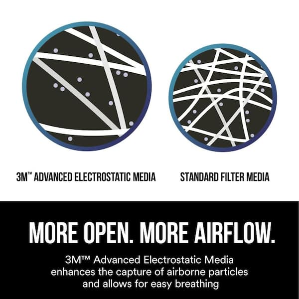 3M - 8511 N95 Sanding and Fiberglass Disposable Respirator with Cool Flow Valve (1-Pack)