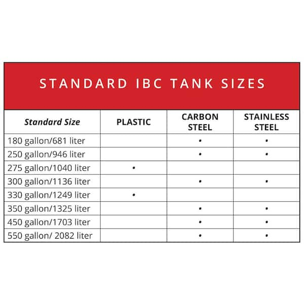 APPROVED VENDOR Liquid Storage Container: 40 in x 46 1/2 in x 48 in,  IBC-275, HDPE With Wire Frame