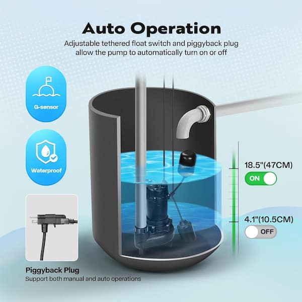 VIVOHOME 3/4 HP Submersible Cast Iron Effluent Septic Pump with