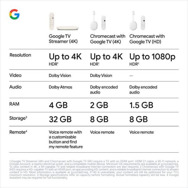 Google TV Streamer (4K) with Voice Remote - Porcelain GA05662-US