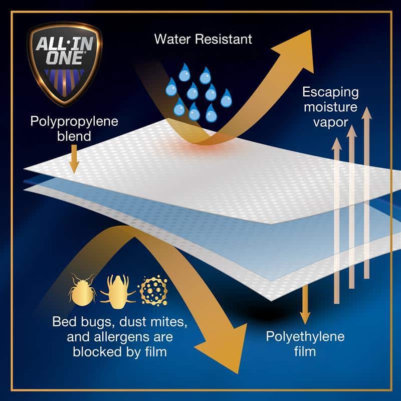 California King Water Resistant Zippered Mattress Protector with Bed Bug Blocker