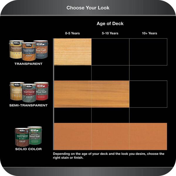 ブラッディウッド BEHR DECKplus 1 gal. #ST-106 Bordeaux Semi-Transparent