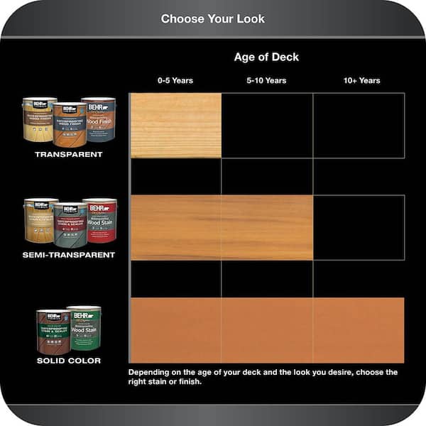 BEHR DECKplus - 1 gal. Cedar Naturaltone Transparent Waterproofing Exterior Wood Finish