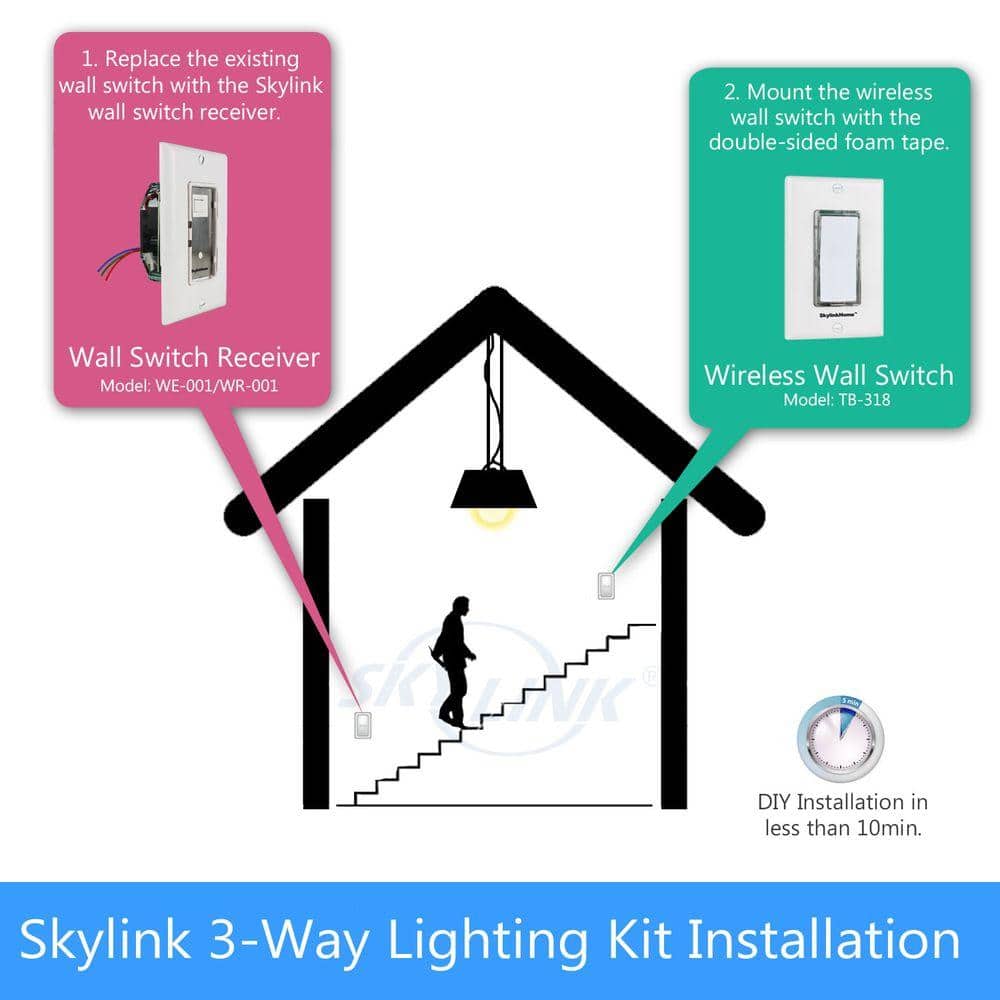White Thermoplastic Wireless Light Switch with Timer
