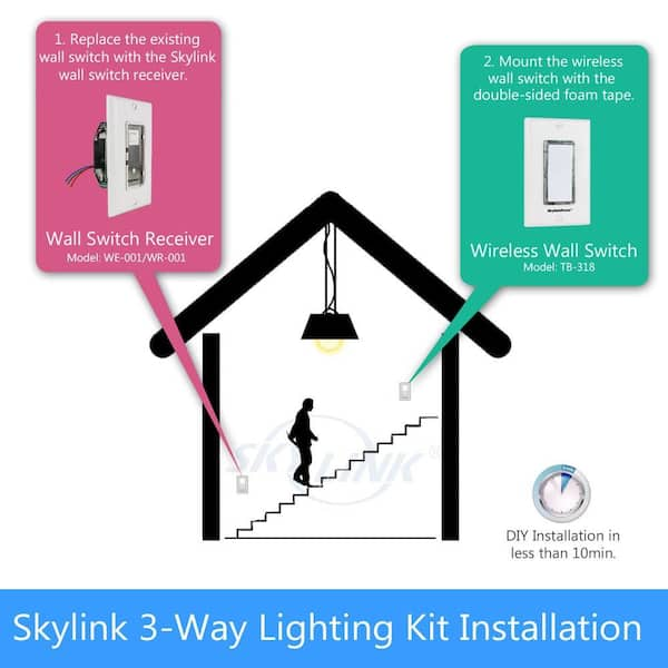 RunLessWire Simple 3-Way Wireless Light Switch Kit with 1 Receiver and 2 Single-Rocker Light Switches (Black)