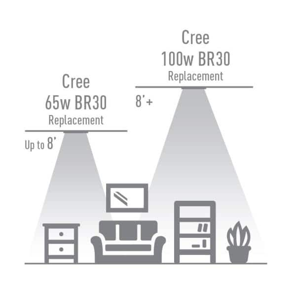 br30 led daylight 100w