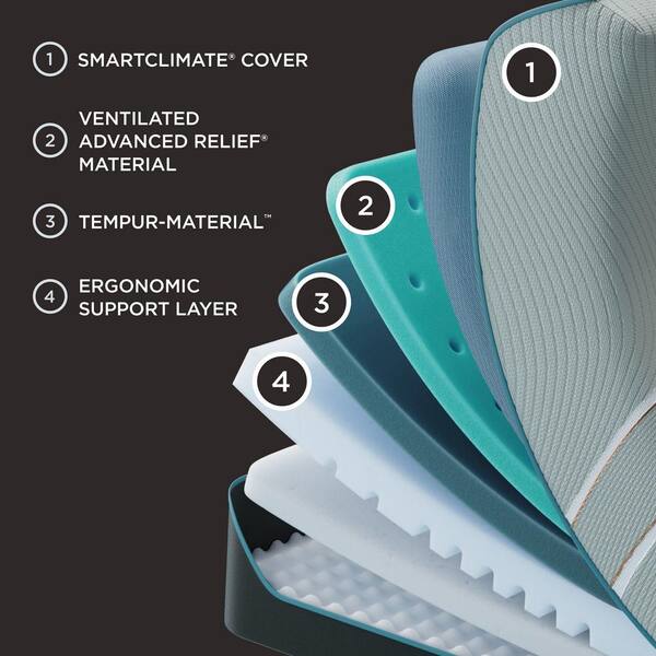 CanDo 2-Layer Round Foam Roller -6 CanDo 2-Layer Round Foam Roller -6