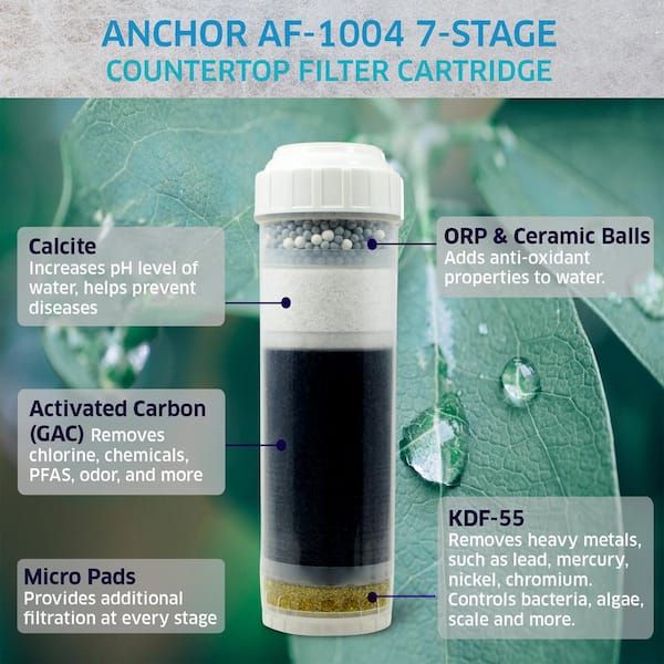 7-Stage Replacement Filter Cartridge for Countertop Water Filtration Systems - 2 Pack