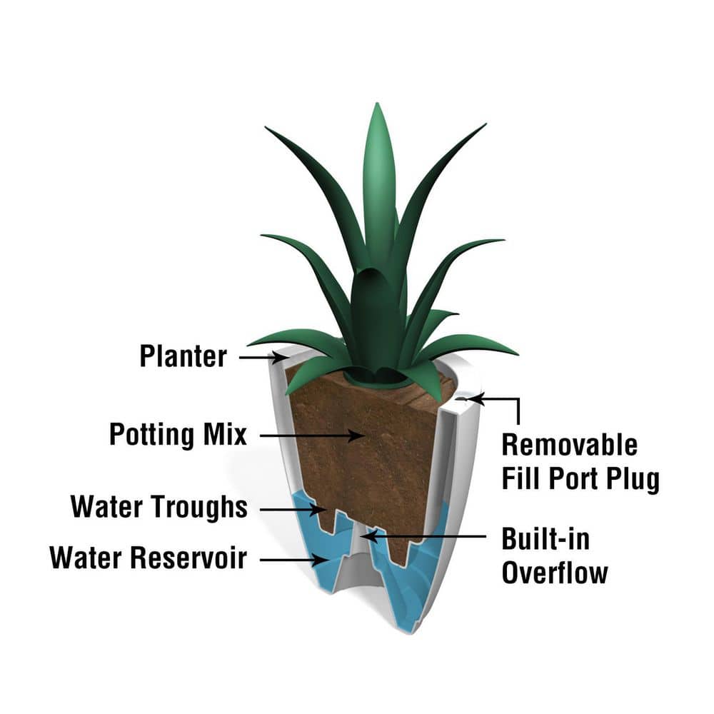 Caprio 18" Tall Black Round Self-Watering Planter for Outdoor Spaces