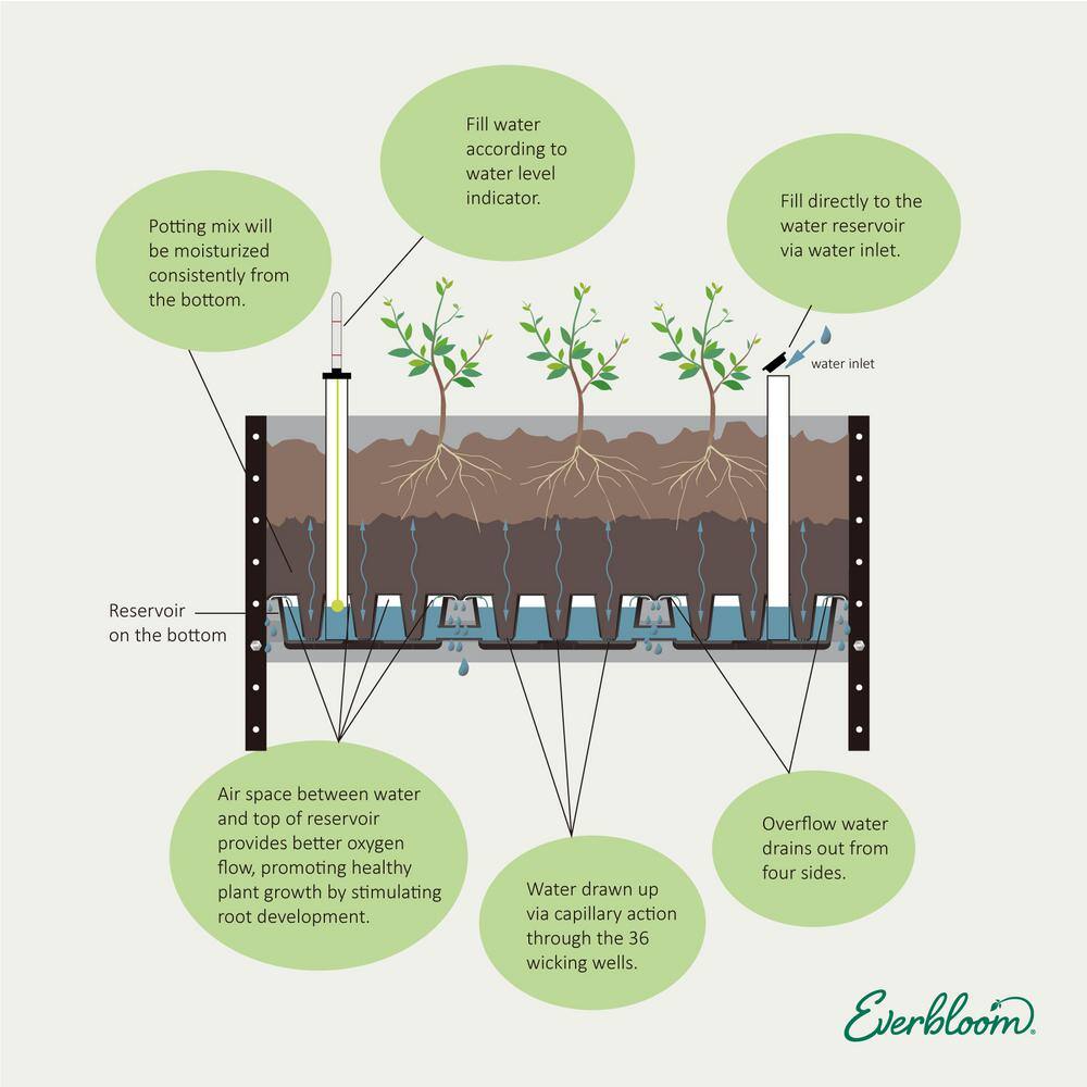 Aged Blue Self-Watering Mobile Elevated Planter with Trellis