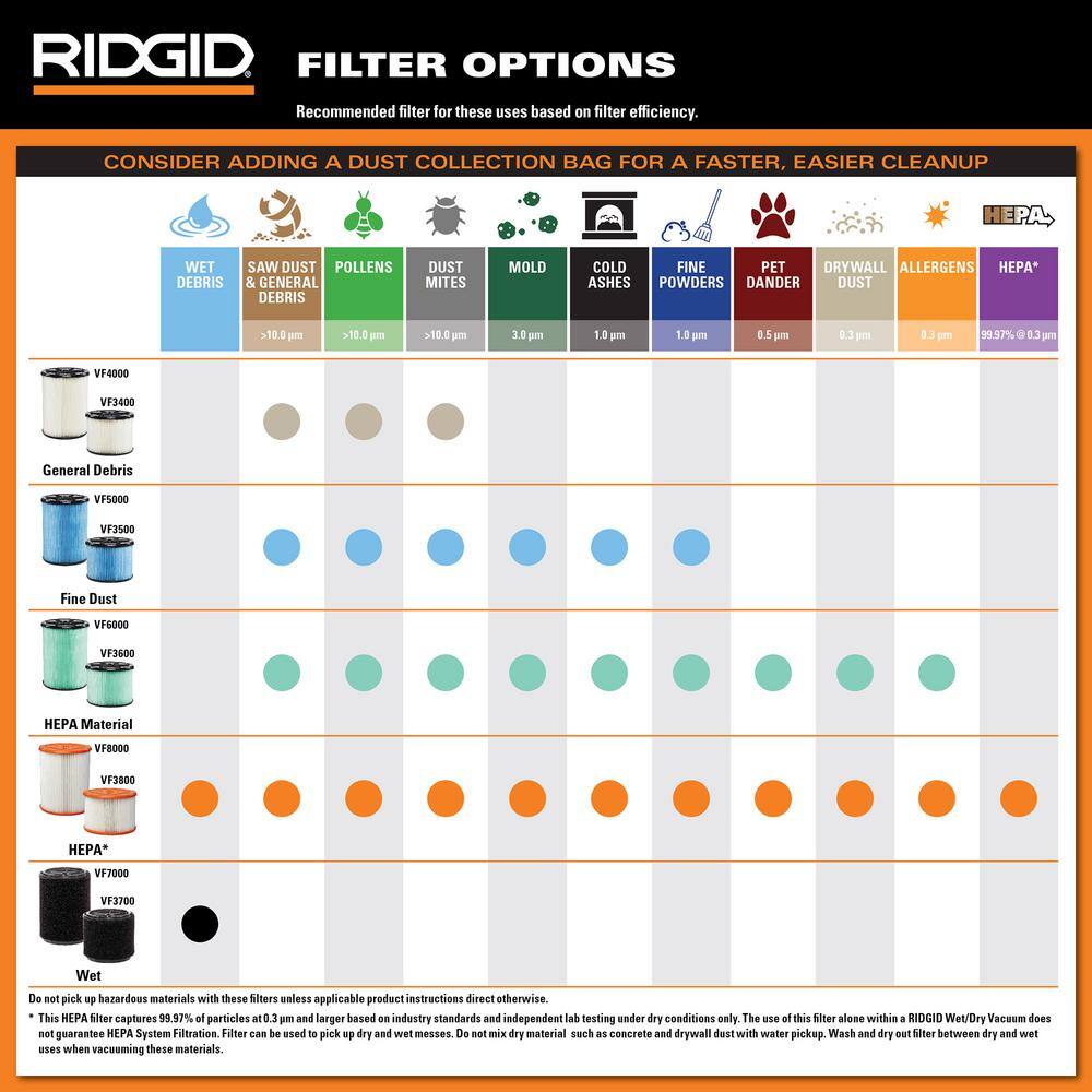 RIDGID 12 Gallon Orange Polypropylene Wet/Dry Vacuum with HEPA Filter