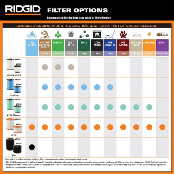 Ridgid Part # HD1200 - Ridgid 12 Gallon 5.0 Peak Hp Nxt Wet/Dry Shop Vacuum  With Filter, Locking Hose And Accessories - Wet/Dry & Shop Vacs - Home  Depot Pro